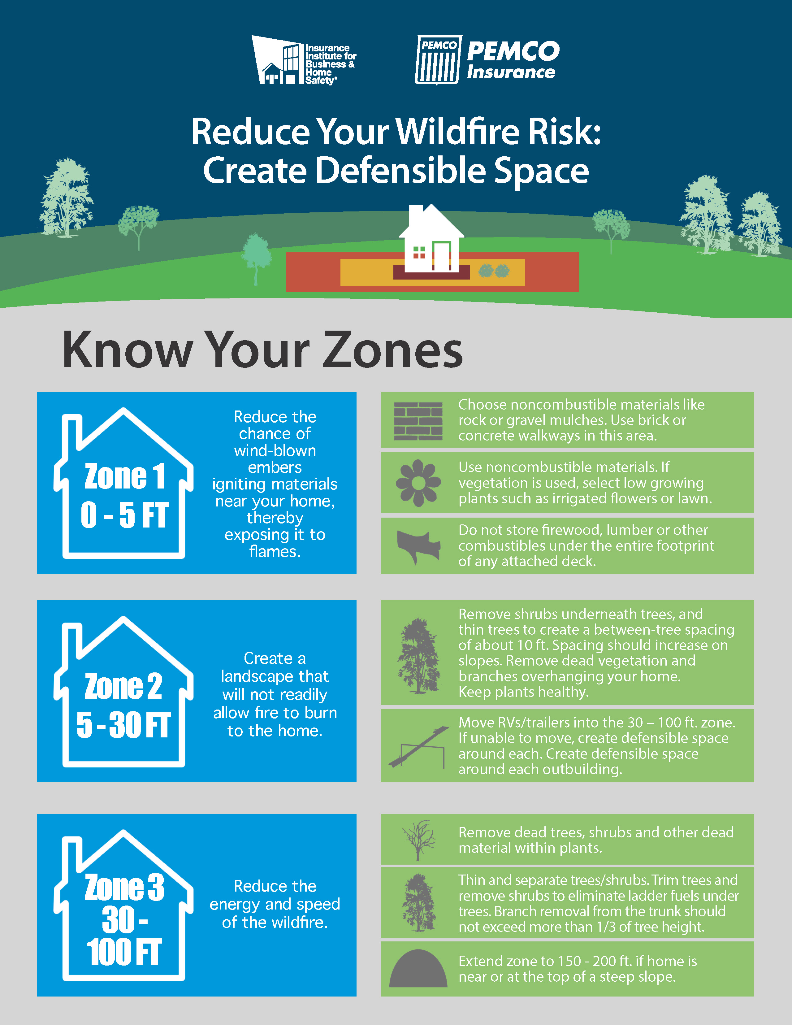 WILDFIRE-Defensible-Space-PEMCO_KnowYourZone.jpg