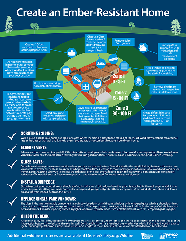 wildfire defensible space infographic